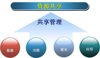 四大因素决定自助洗车机的未来发展