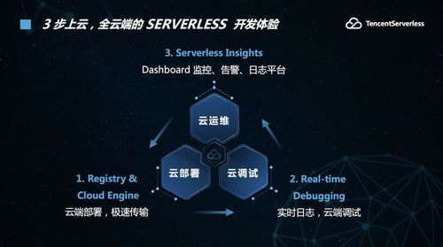 腾讯云Serverless技术元年 2020十倍增长预期的背后