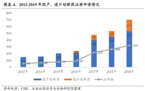工具型产品研究系列之五十四 聚焦生物科技前沿——易方达中证生物科技主题ETF深度解析