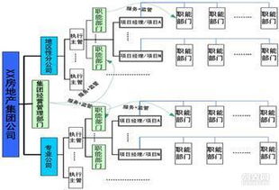 南沙自贸区 生物科技与科研公司的注册优势与发展机遇