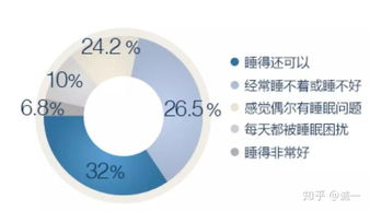 安享甜美梦乡 舒压助眠产品的创新开发之路